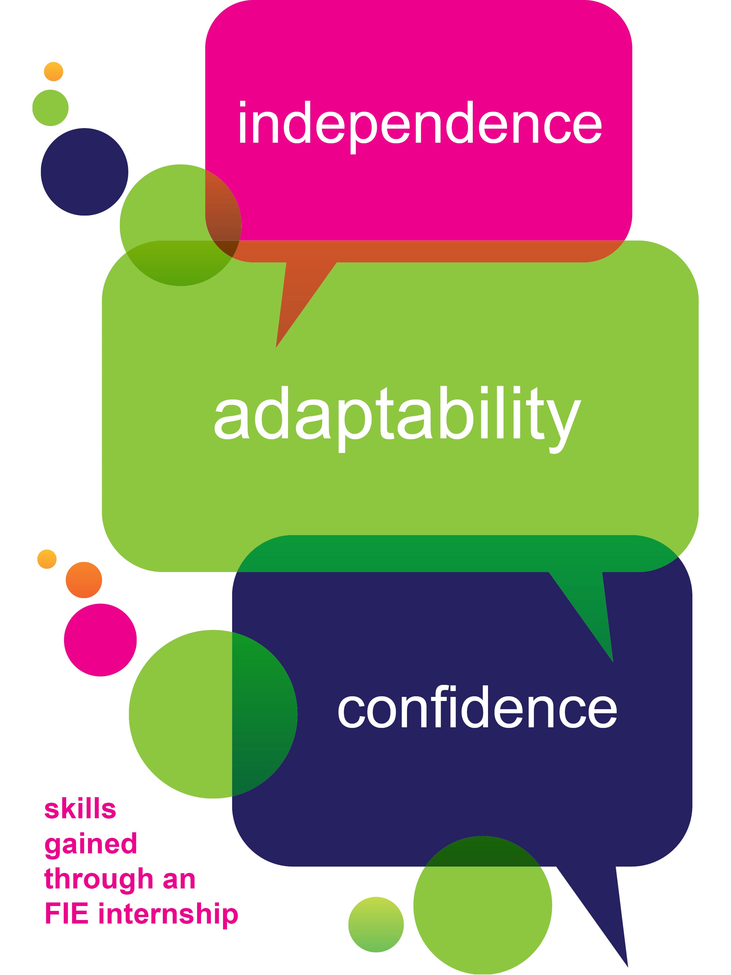 Independence Adaptability Confidence