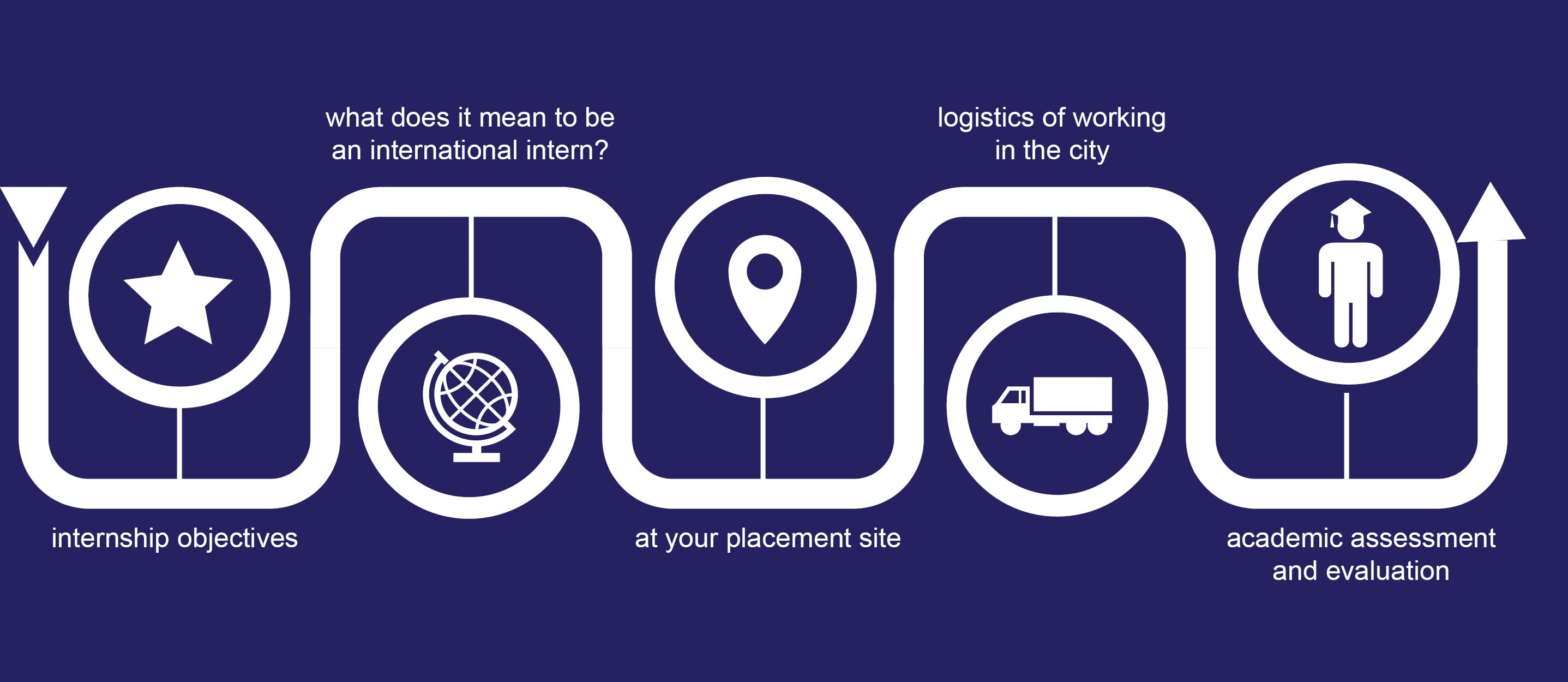 Realities of Working in London Timeline