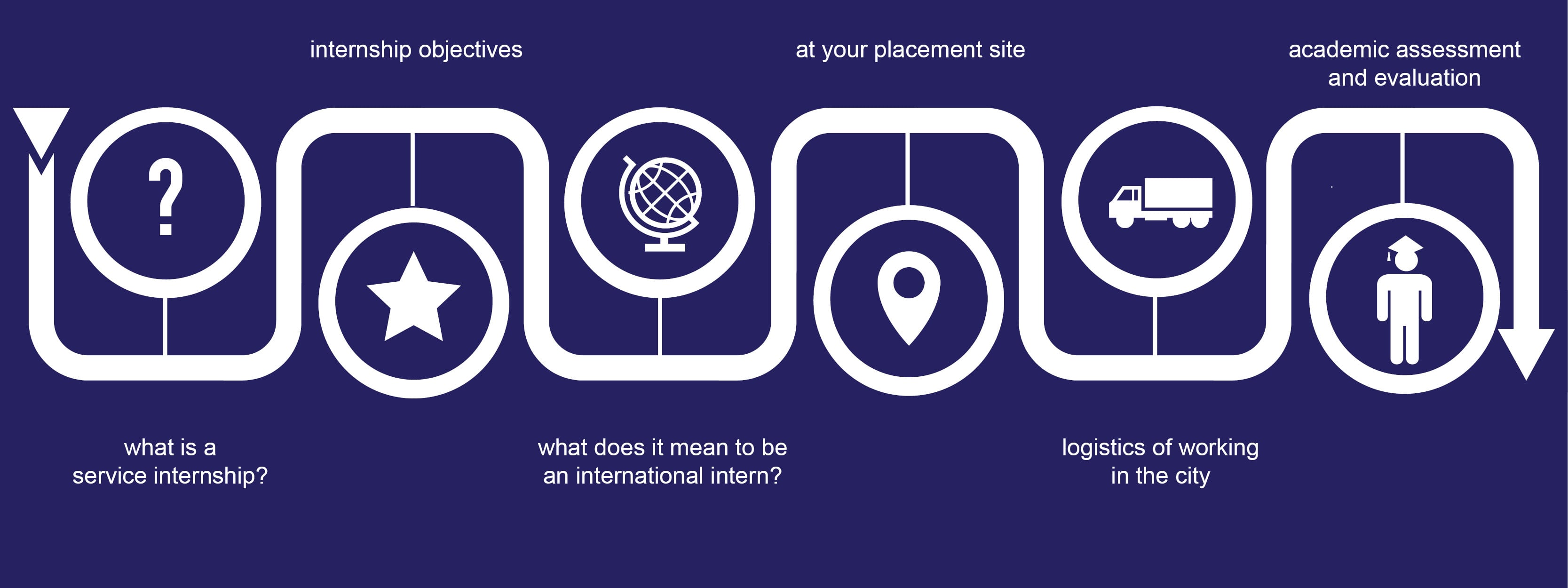 Realities of Working in London Timeline Service Internships