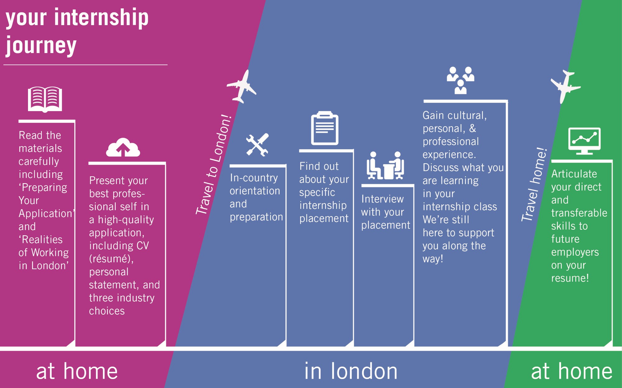 Your Internship Journey London 2021 Custom